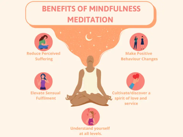 Mindfulness Meditation: A Short Guide With All You Need To Know About ...