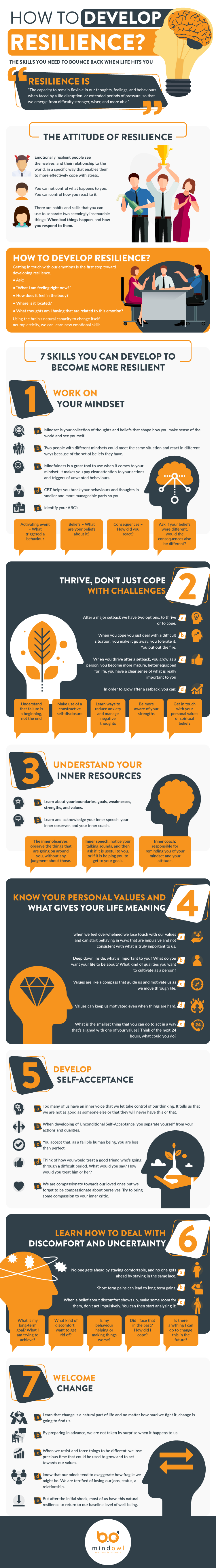 Infographic Resilience 2