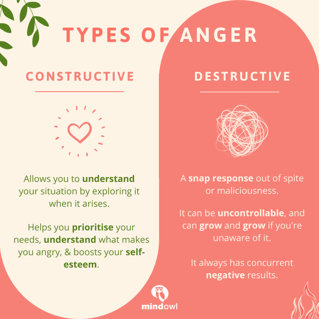 Meditation anger management