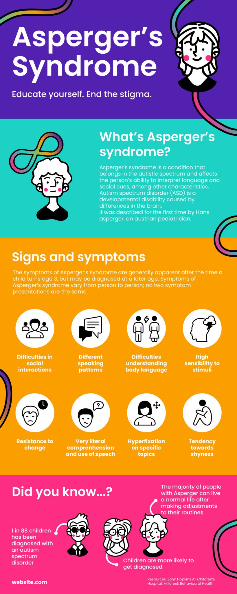 The Top 10 Signs Of Aspergers In Adults: Understanding The Key Symptoms ...