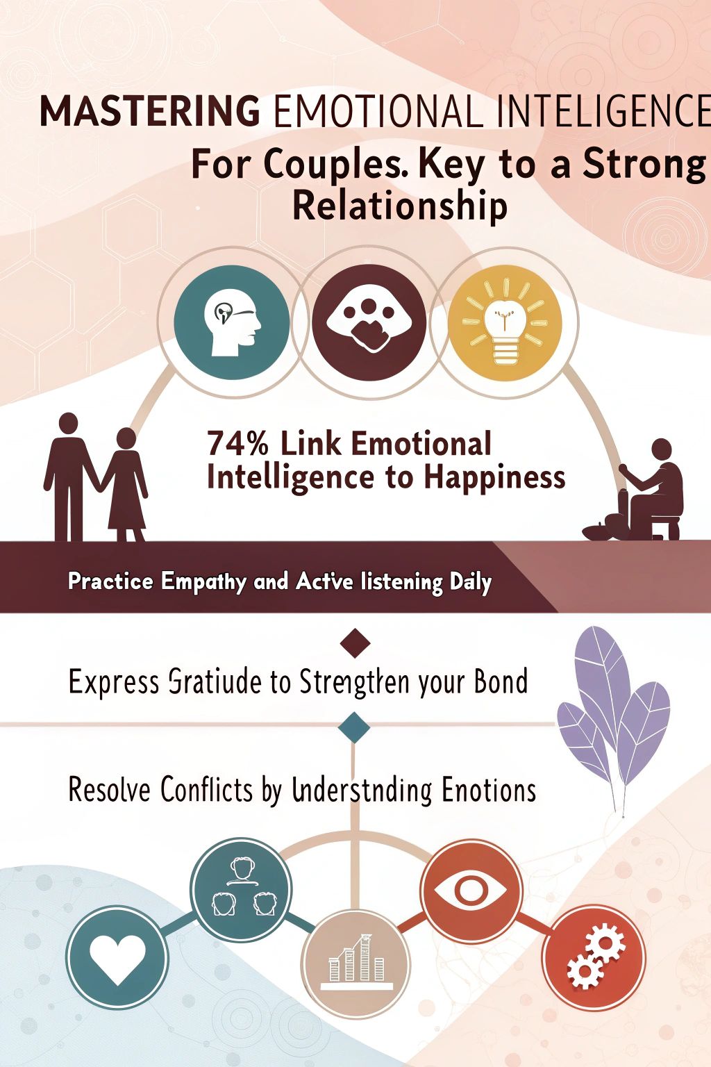 mastering emotional intelligence for couples key to a strong relationship 0871