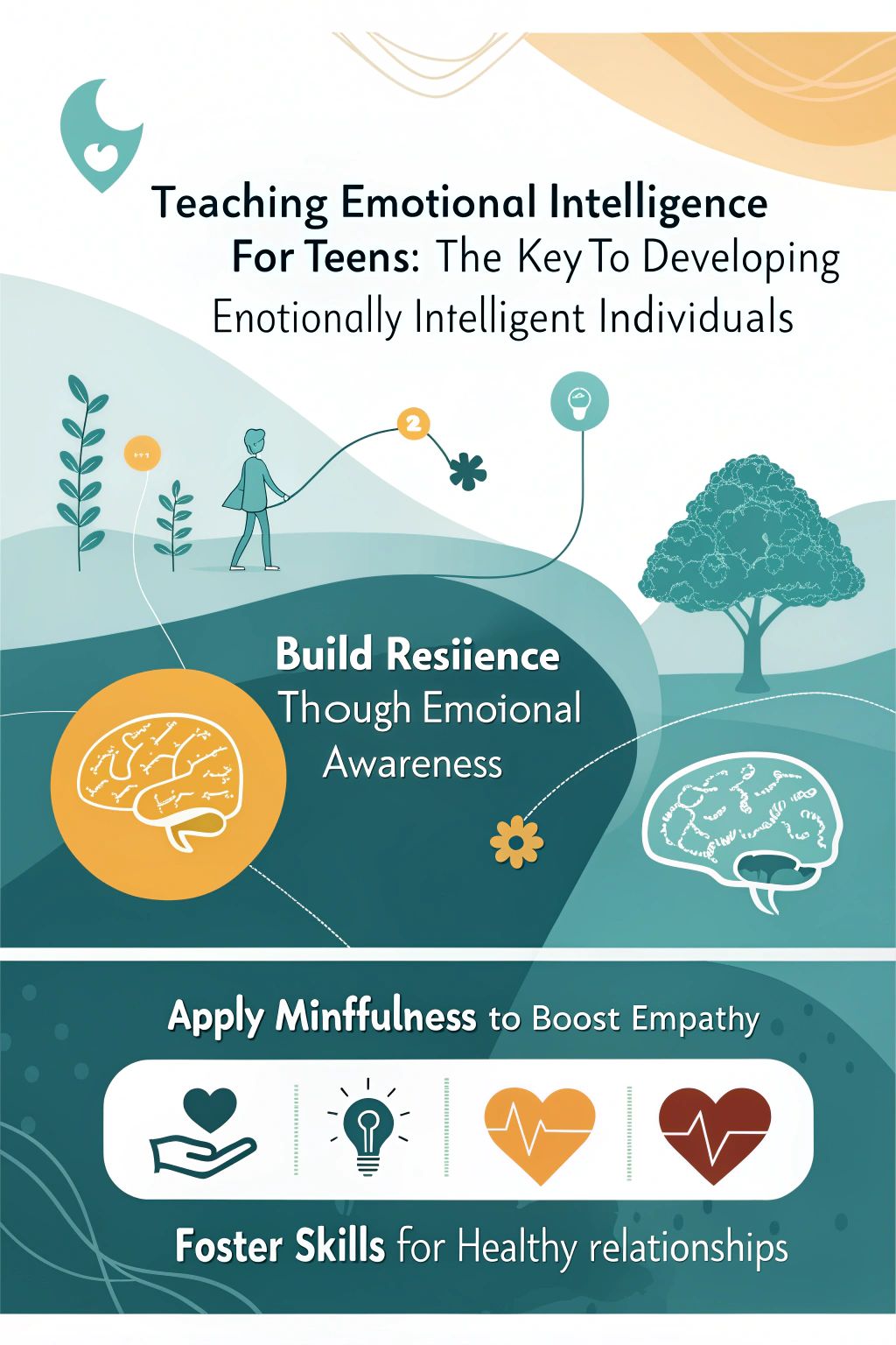 teaching emotional intelligence for teens the key to developing emotionally intelligent individuals 0183